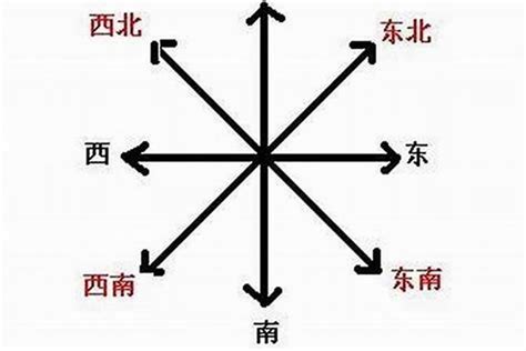 方位判定方法|在“地理或生活”中我们如何判断东西南北方向？